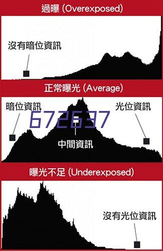 多功能数据记录仪（LC-MDL)