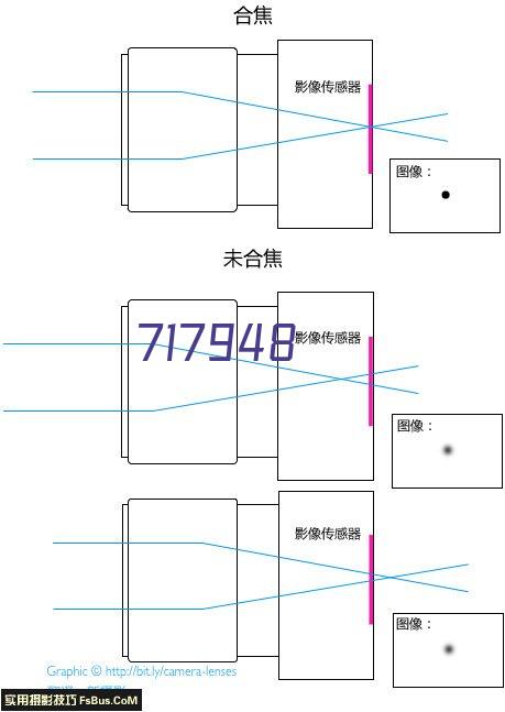 被莊神隔扣！克雷格將拒絕280萬美元球員選項 成為自由球員