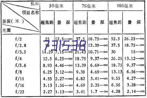 软质聚氨酯泡沫塑料用聚醚多元醇