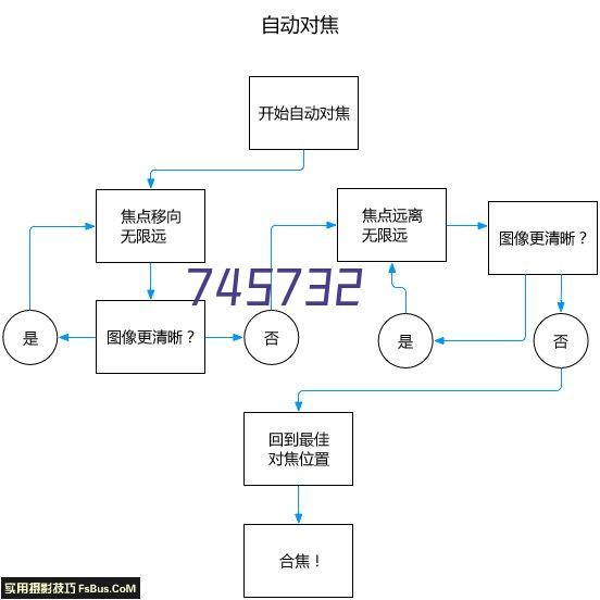 玻璃钢负压风机