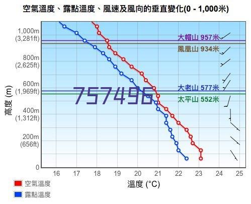 毕业论文初稿怎么起草？