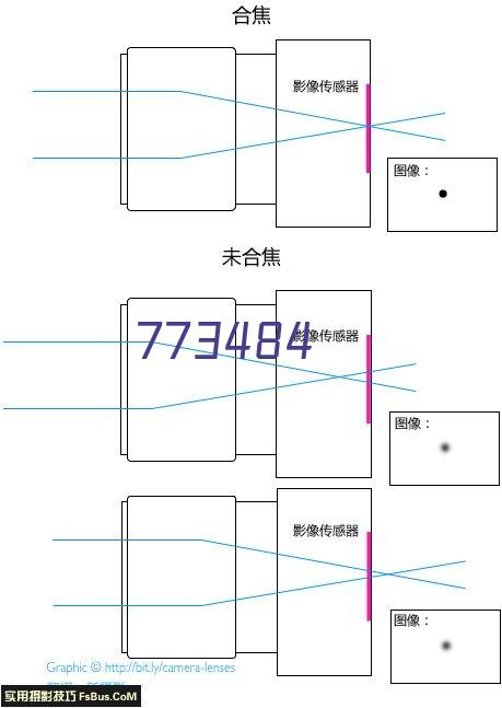 中国国际航空