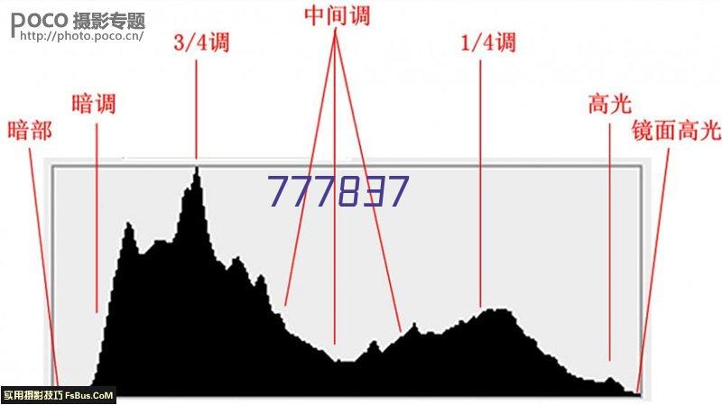 别墅庭院景观