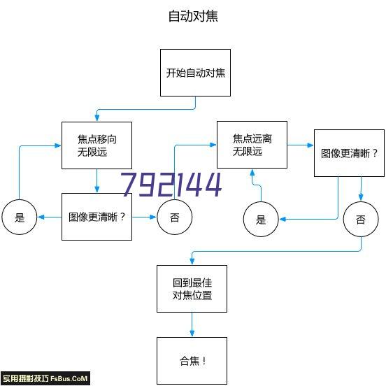 兄弟/BROTHER PT-P710BT 条码打印机