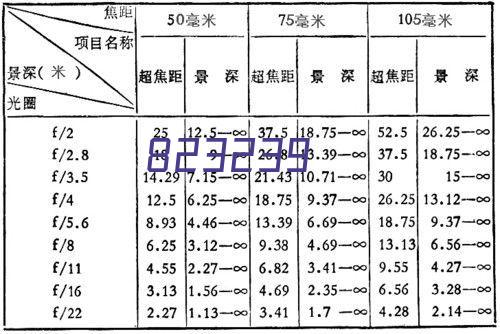 红尘往事