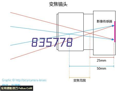 一键操作