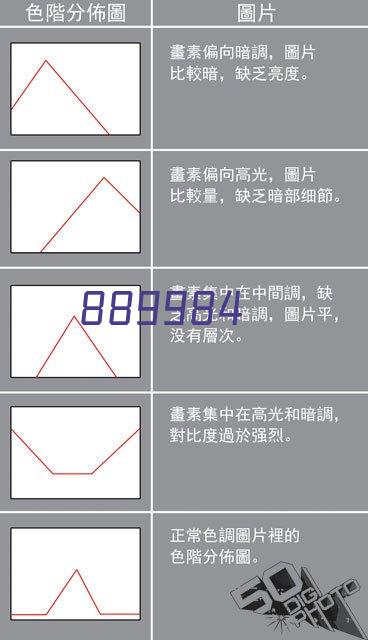 一氯五氟苯