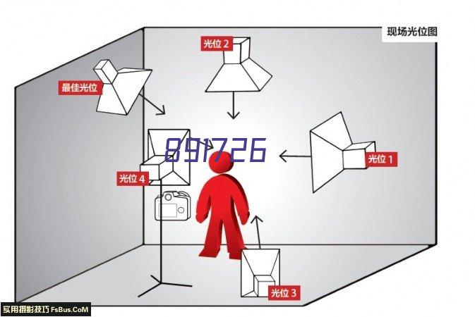 中核集团及下属分公司