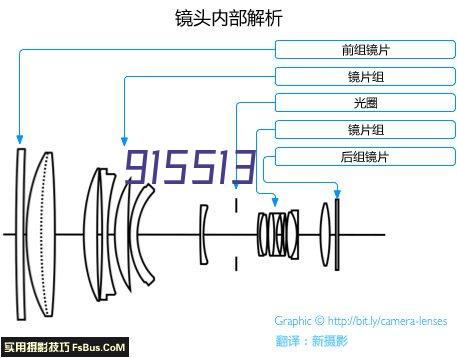 九龙城寨