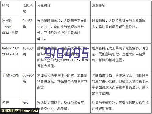 新增钢梁施工安装技术控制要点