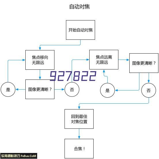 华普集团走访高柳镇交流村、开发区胡桥村，捐赠食用油、面粉共计价值一万元