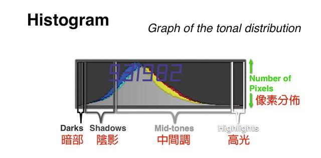 汉王（Hanvon）HW-7480WA馈纸式高速档案扫描仪A3幅面办公文档快速扫描80ppm/160ipm（A3）