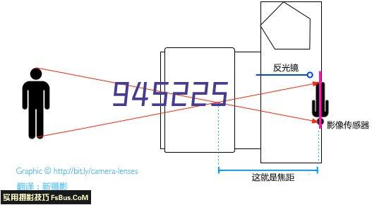 工程案例