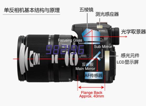 不锈钢旋翼立式水表LC5502