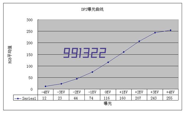 东莞建网站